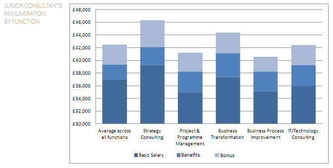 Senior Consultant Deloitte Salary